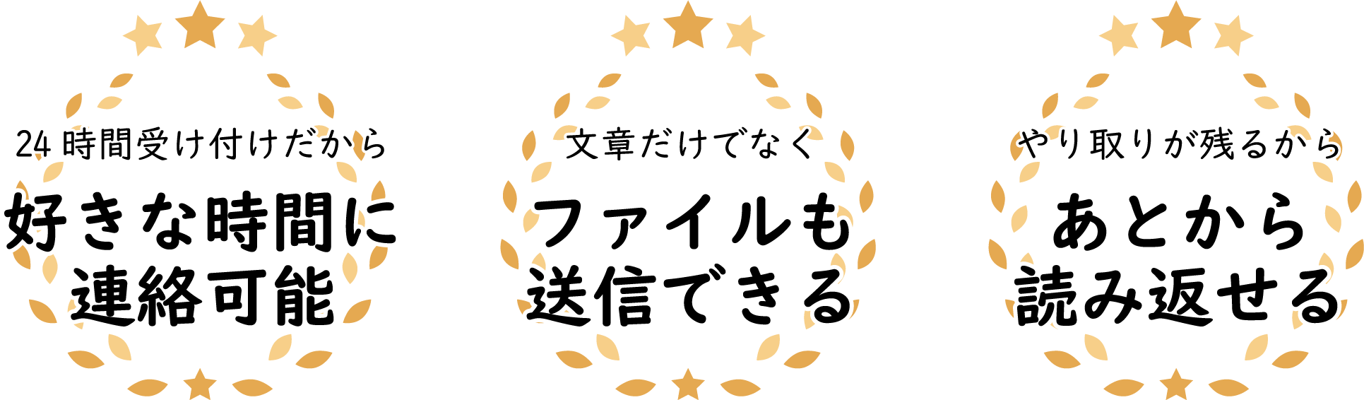 メールサポートのアピール画像